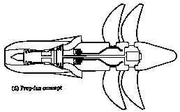 Unducted Fan Concept