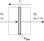 Actuator Disk