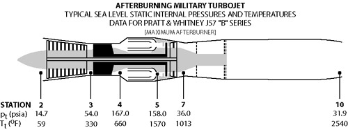 Gas Turbine Engine Schematic