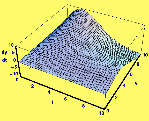 [Graphics:HTMLFiles/Lecture-19_13.gif]