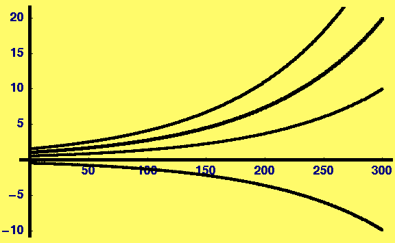 [Graphics:HTMLFiles/Lecture-19_2.gif]