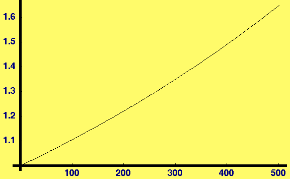 [Graphics:HTMLFiles/Lecture-19_4.gif]