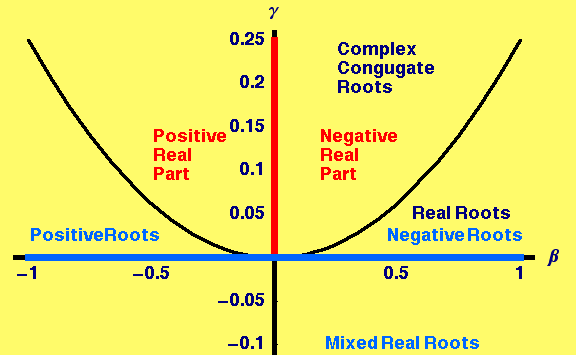 [Graphics:HTMLFiles/Lecture-21_10.gif]