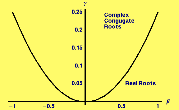 [Graphics:HTMLFiles/Lecture-21_4.gif]