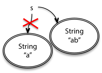 reassigning a variable