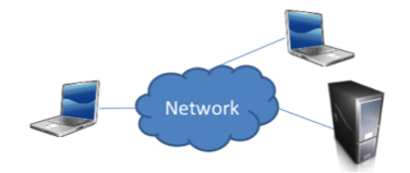 network message passing