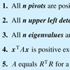 Figure excerpted from 'Introduction to Linear Algebra' by G.S. Strang