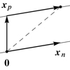 Figure excerpted from ‘Introduction to Linear Algebra’ by G.S. Strang