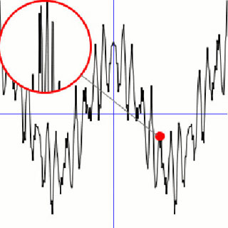 Plot of Weierstrass Function.