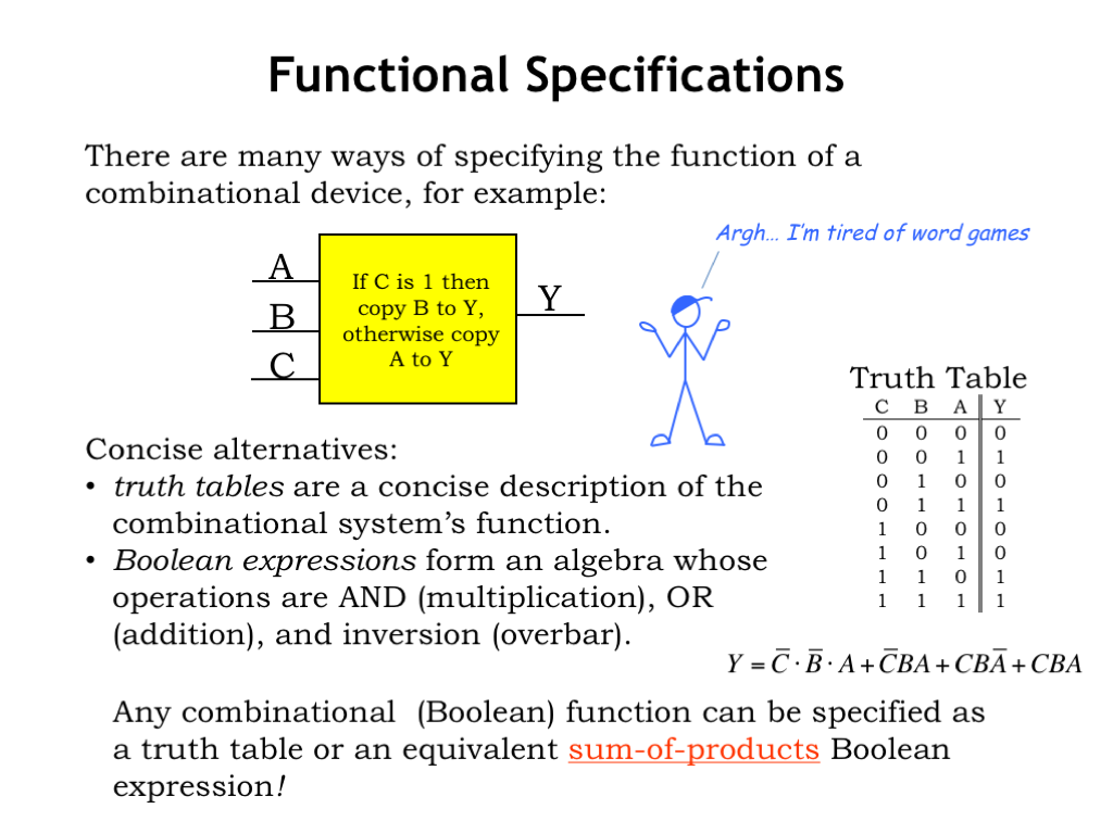 Content of each slide on this webpage is described in the surrounding text.