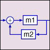 Diagram of feedback addition composition.