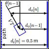 Diagram showing behavior of the robot in a hallway.