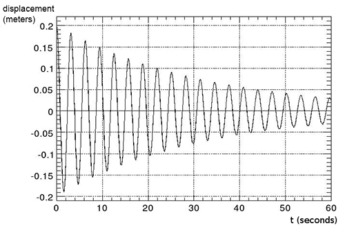 Figure2_1